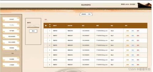 基于SpringBoot的食品商城網(wǎng)站設(shè)計與實現(xiàn)